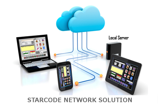 network solution